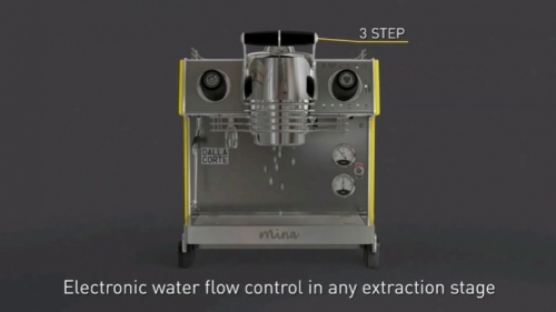 Digital and manual flow control, with Mina